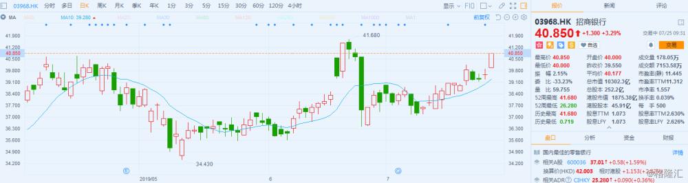 關(guān)于股票行情分析，600036股票走勢(shì)探討，深度解析，600036股票走勢(shì)及行情展望