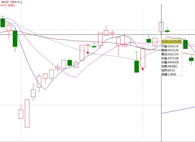 下周一股市大盤走勢預測，深度分析與展望，下周股市大盤走勢預測，深度分析展望未來趨勢