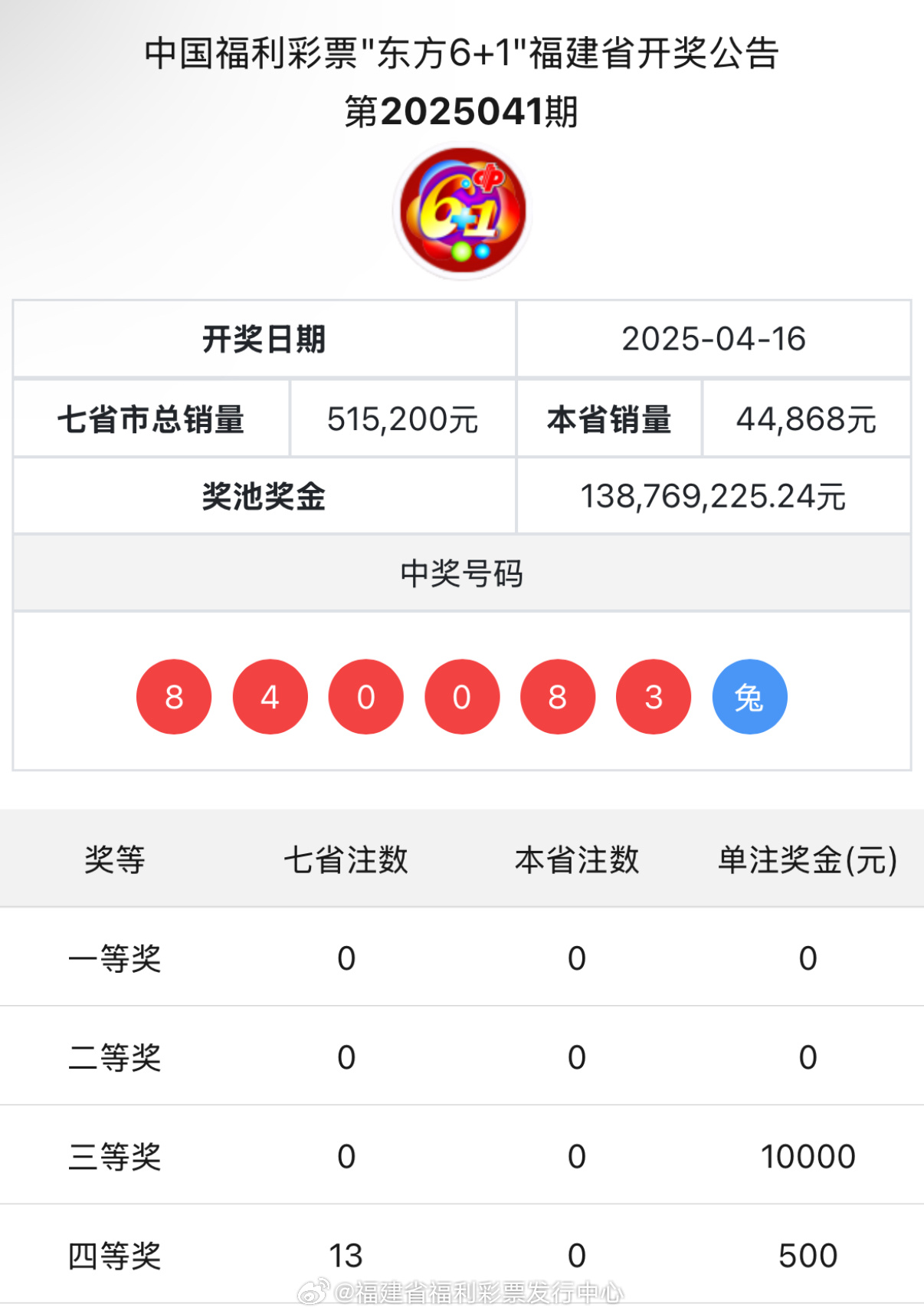 王中王與肖中特開獎結果，深度解析與預測，王中王與肖中特開獎結果深度解析及預測報告