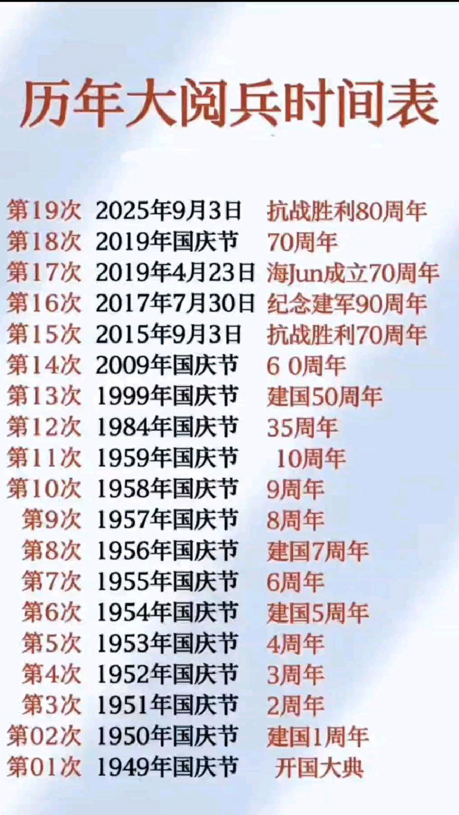 歷年閱兵一覽表，回顧與洞察，歷年閱兵回顧，一覽表與深度洞察