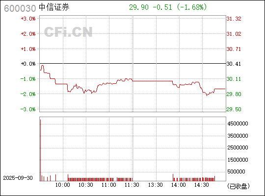 中信證券股票（代碼，600030）深度解析，中信證券股票（代碼600030）全面深度解析