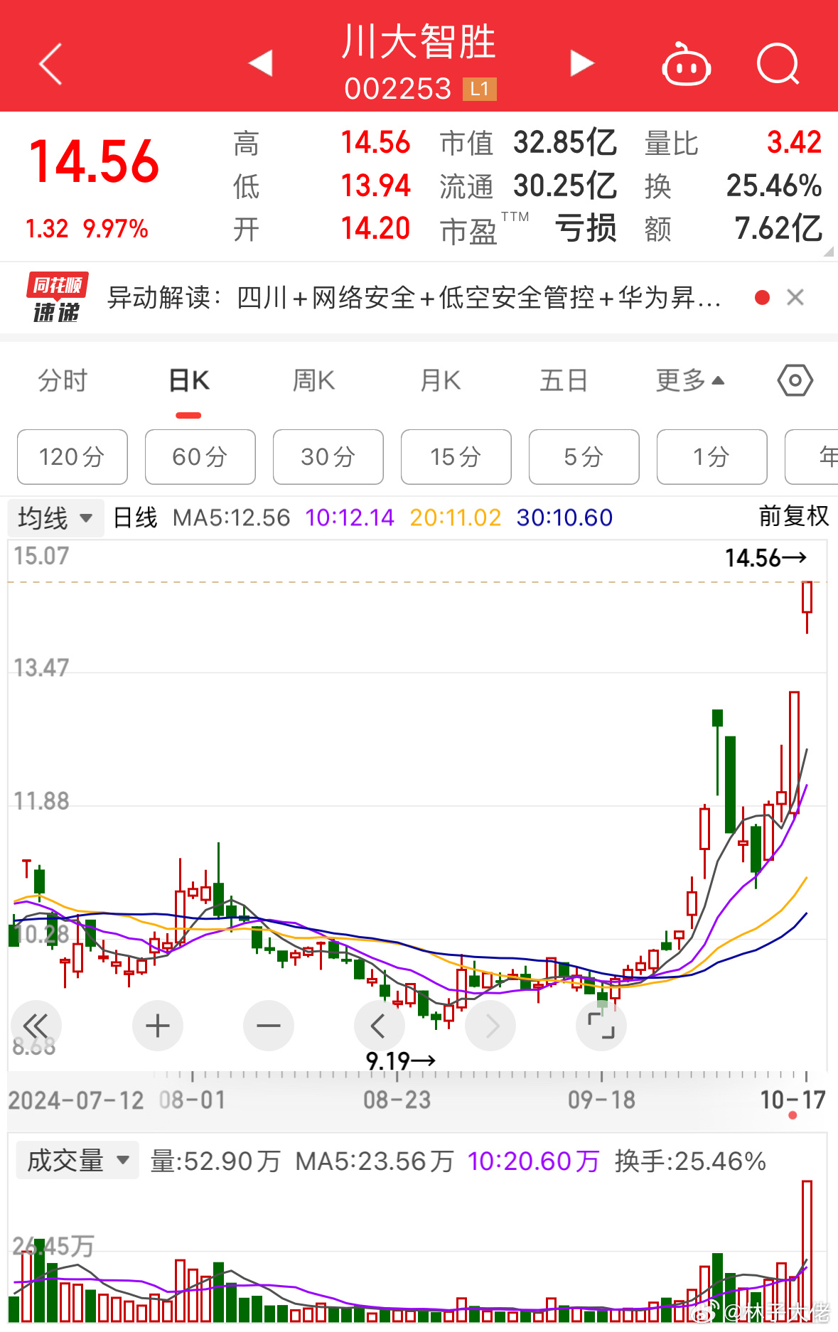川大智勝股票，投資潛力與市場(chǎng)前景分析，川大智勝股票投資潛力與市場(chǎng)前景深度解析