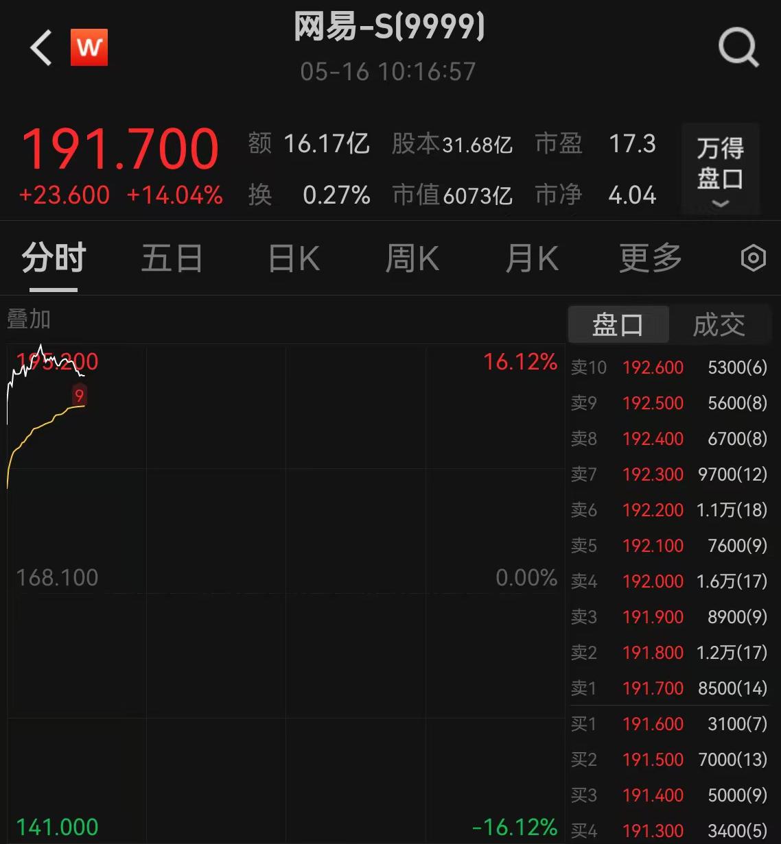 網(wǎng)易財經(jīng)股票，深度解析與投資策略，網(wǎng)易財經(jīng)股票深度解析與投資策略探討