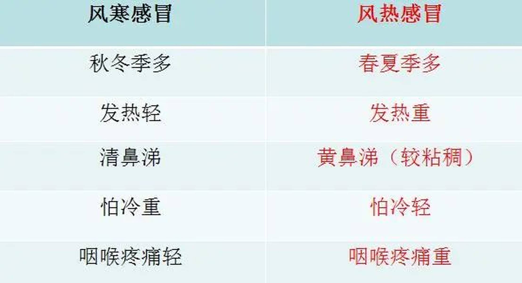 風(fēng)熱感冒的五個階段及其應(yīng)對方法，風(fēng)熱感冒五個階段詳解與應(yīng)對方法指南