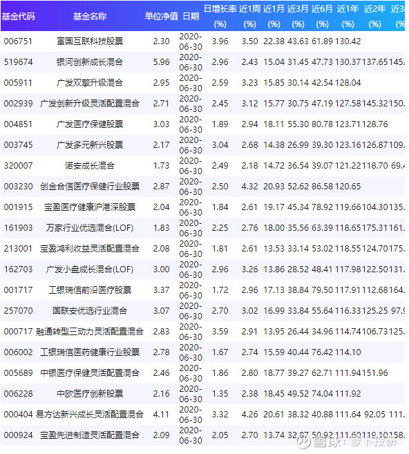 關(guān)于003096基金凈值查詢(xún)的全面解析，全面解析，關(guān)于基金凈值查詢(xún)的詳細(xì)解讀——以003096基金為例