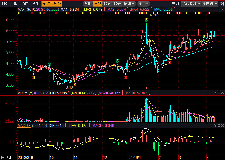 關(guān)于股票行情分析，聚焦代碼為002270的股票走勢(shì)，股票行情分析，聚焦代碼為002270的股票走勢(shì)揭秘
