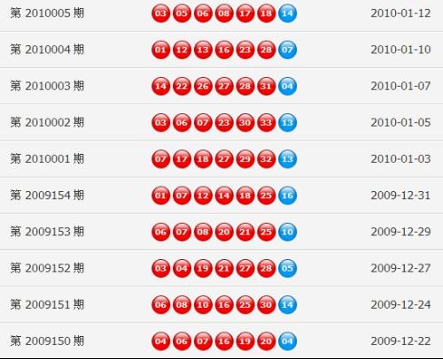 澳門(mén)最快開(kāi)獎(jiǎng)資料十圖庫(kù)，揭秘?zé)衢T(mén)彩票游戲的秘密，澳門(mén)彩票揭秘，十圖庫(kù)與快速開(kāi)獎(jiǎng)資料一網(wǎng)打盡！