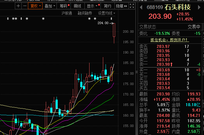 石頭科技股票，投資潛力與前景展望，石頭科技股票投資潛力與前景展望分析