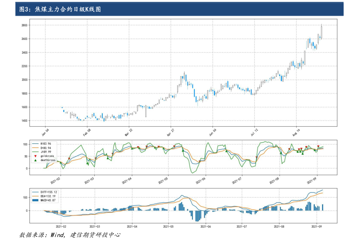 關于股票行情分析，聚焦600322股票的動態(tài)與前景展望，股票行情分析，聚焦600322股票動態(tài)與未來前景展望