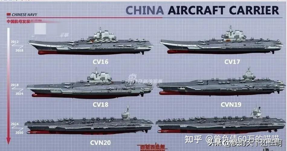 中國(guó)航空母艦的數(shù)量概覽，中國(guó)航空母艦數(shù)量概覽，現(xiàn)狀與展望