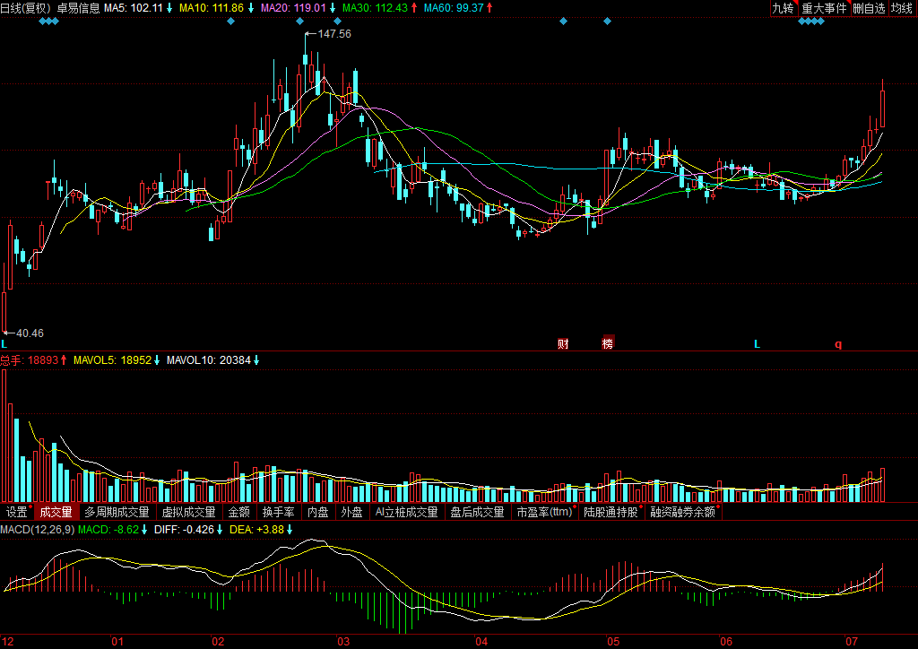 深度解析，002632股票行情及未來展望，深度解析，股票行情分析及未來展望——聚焦代碼為002632的股票