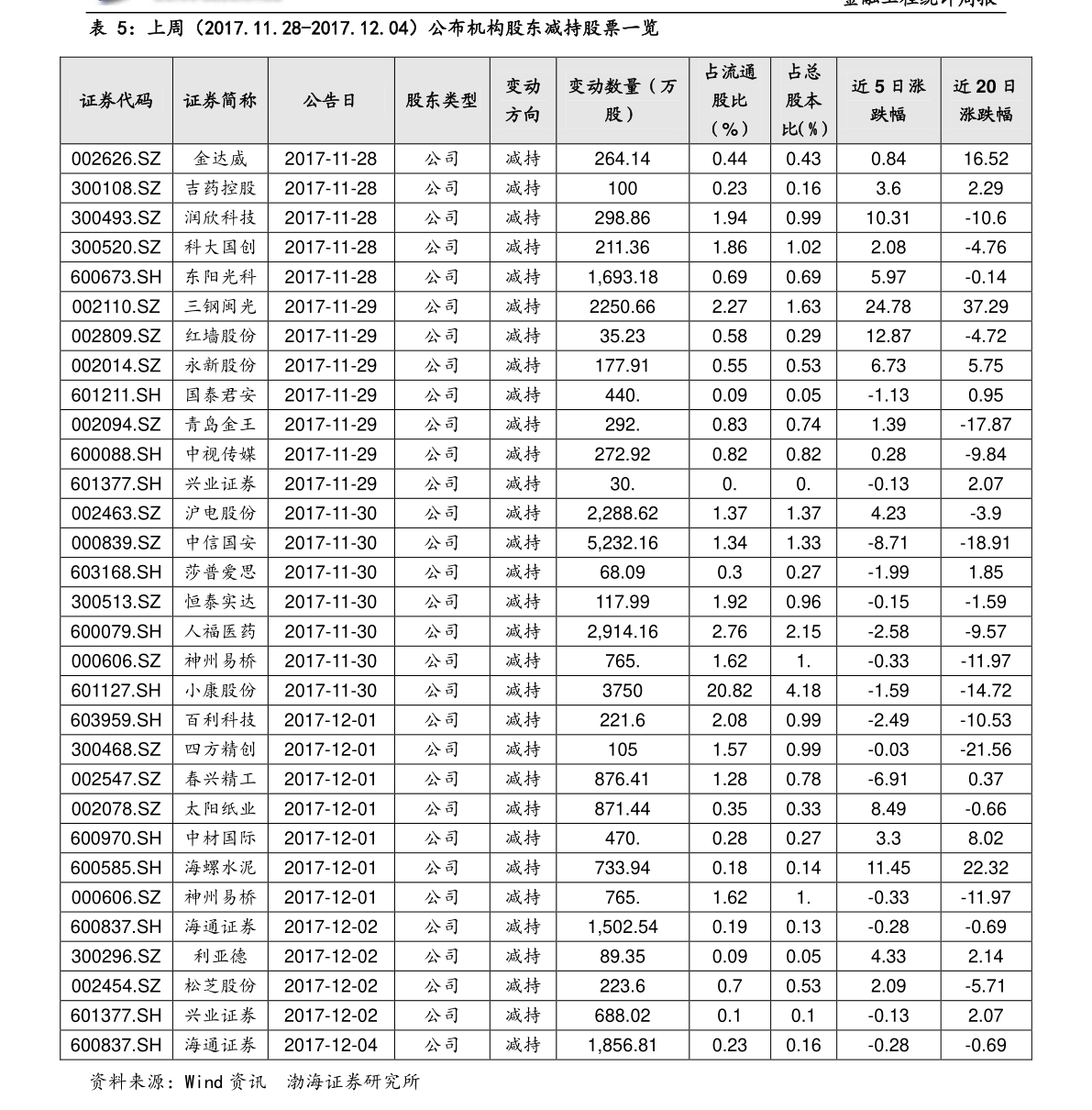 關(guān)于股票行情分析，探索600331股票的動(dòng)態(tài)與前景展望，股票行情分析，探索600331的動(dòng)態(tài)走勢(shì)與前景展望