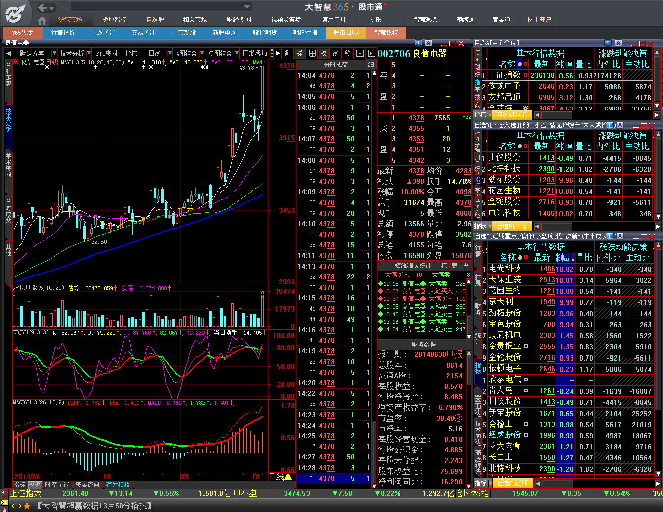實時股市行情，掌握最新動態(tài)，洞悉投資機遇，實時股市行情，洞悉投資機遇，掌握最新動態(tài)