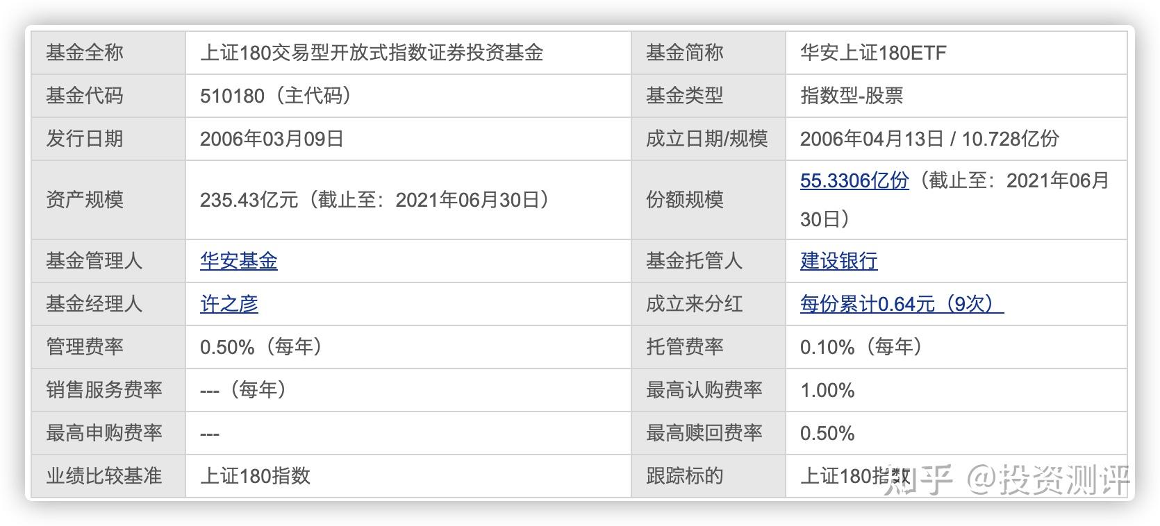 萬家180基金凈值，深度解析與投資策略，萬家180基金凈值深度解析與投資策略探討