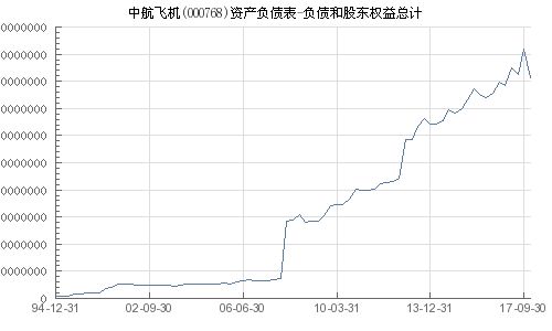 中航飛機股票（代碼，000768）深度解析，中航飛機股票（代碼，000768）全面深度解析
