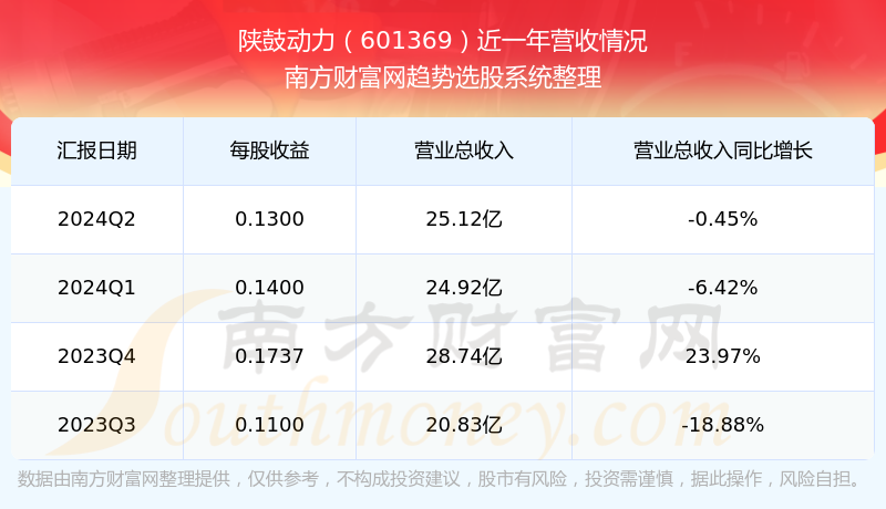 股票601369，深度解析與前景展望，股票601369深度解析與未來(lái)前景展望