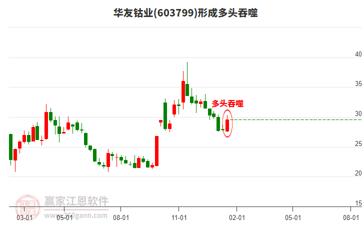 股票603799，深度解析與前景展望，股票603799深度解析與未來前景展望