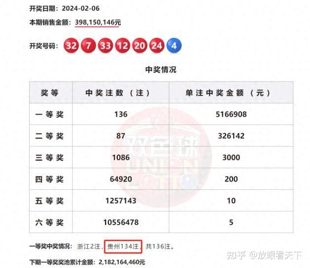 平特一肖中獎(jiǎng)概率 47.17%