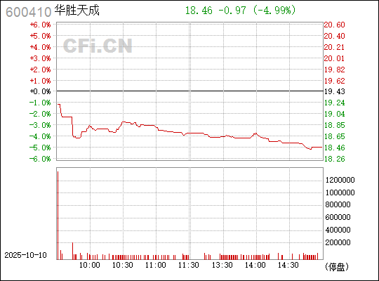 華勝天成股票，深度解析與前景展望，華勝天成股票深度解析及前景展望