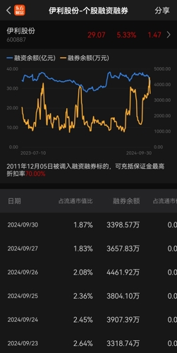 伊利股份股票股吧，深度解析與前景展望，伊利股份深度解析與前景展望，股票股吧探討之路