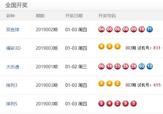 澳門彩開獎結果及未來展望，2025年澳門彩今天開獎預測與回顧，澳門彩開獎回顧與未來展望，2025年預測及今天開獎結果分析