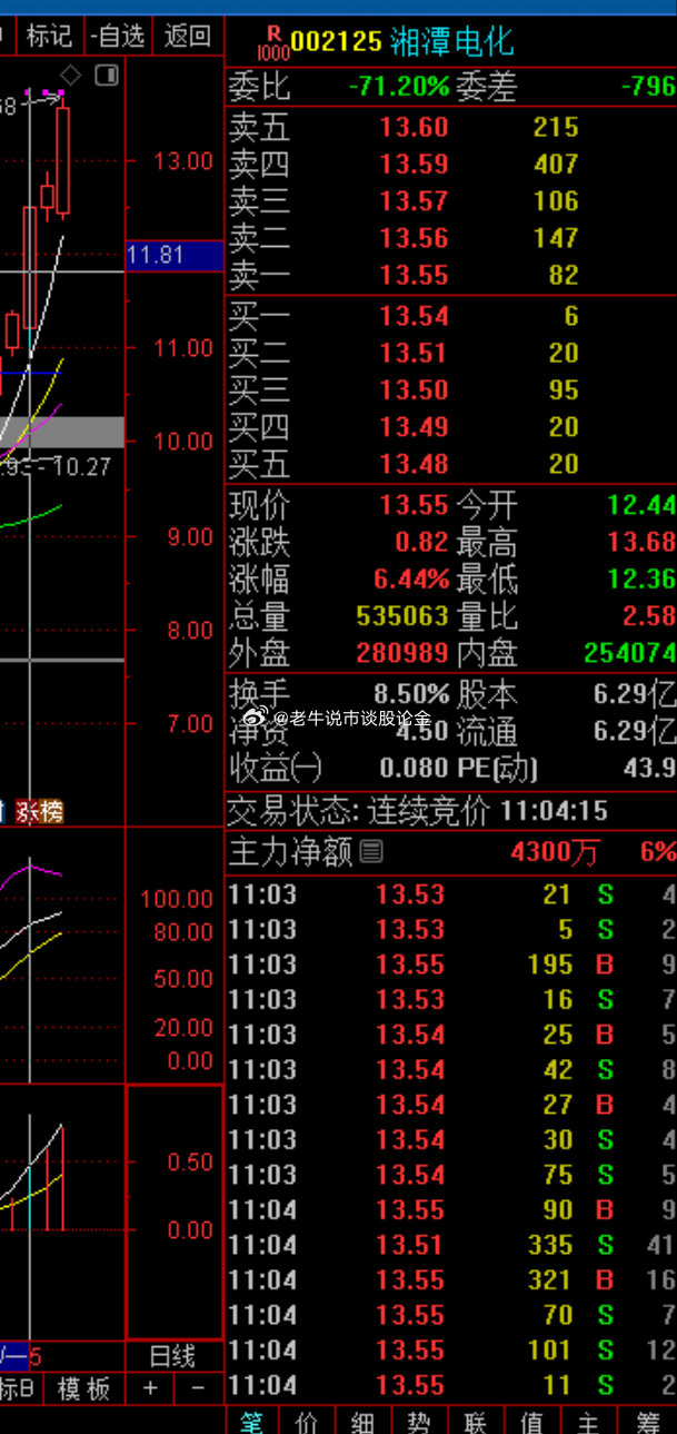 關(guān)于股票002125的全方位解析與前景展望，股票002125全方位解析與未來(lái)前景展望