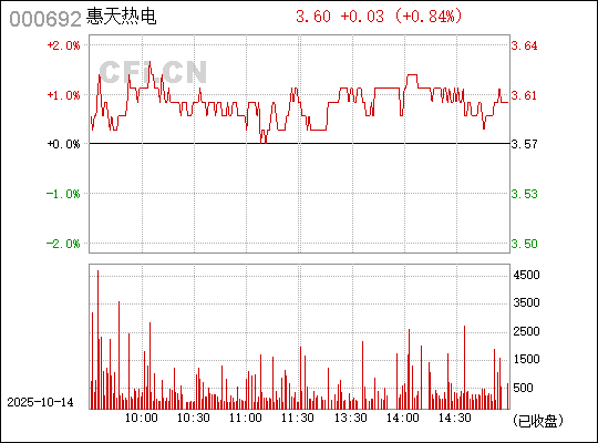 深入了解數(shù)字代碼，關(guān)于數(shù)字000692的奧秘與SEO應(yīng)用策略，數(shù)字代碼的秘密，揭秘?cái)?shù)字000692的奧秘與SEO應(yīng)用策略探索