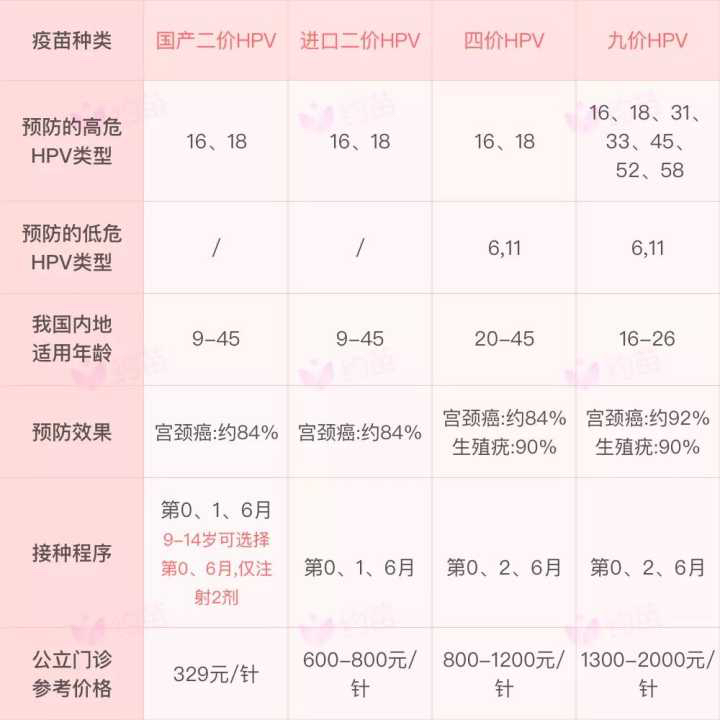 九價疫苗價格，一針多少錢？全面解析！，九價疫苗價格全面解析，一針究竟多少錢？