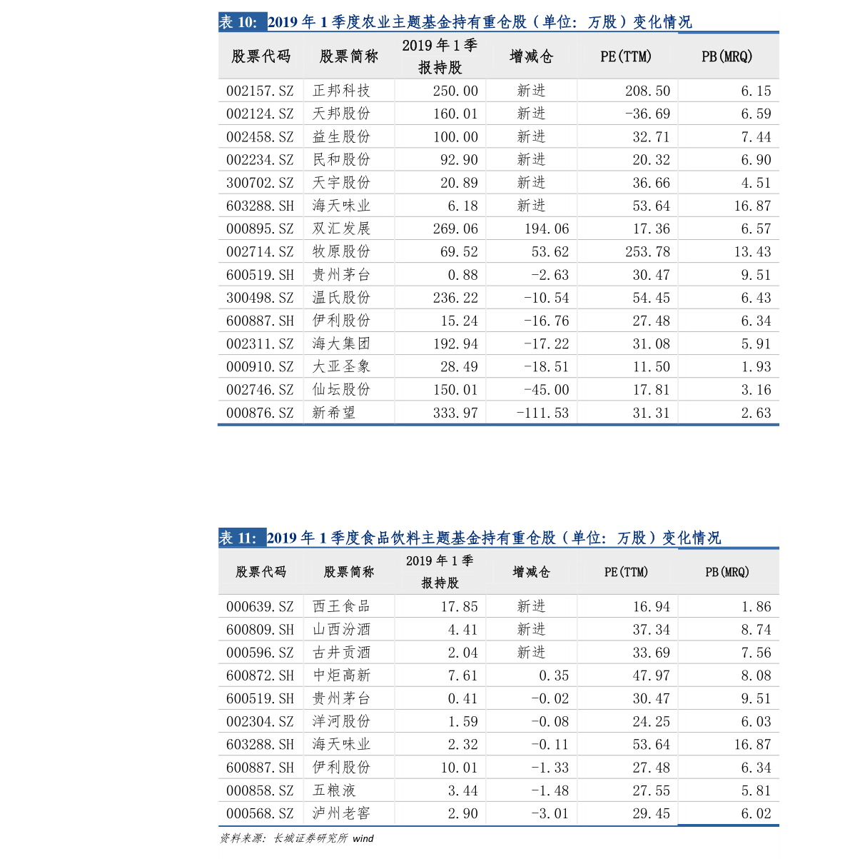 股票行情分析 第4頁