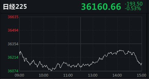 日經(jīng)指數(shù)225實時行情分析與展望，日經(jīng)指數(shù)225實時行情深度解析與未來展望