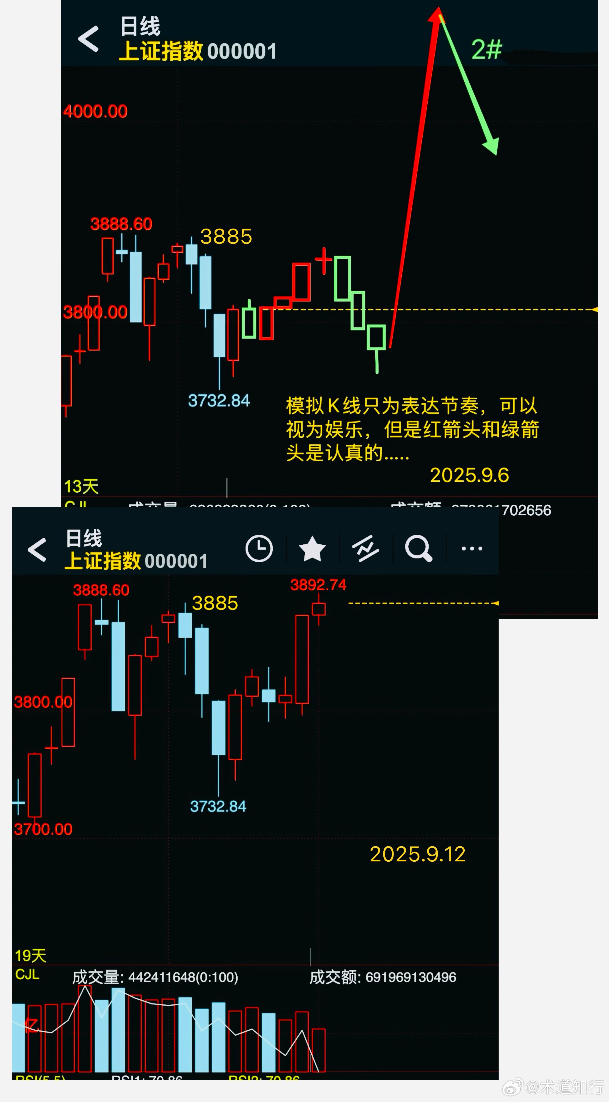 上證指數(shù)新浪財經(jīng)分析報告，上證指數(shù)新浪財經(jīng)分析報告概覽