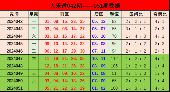 新奧門彩出號(hào)綜合走勢分析，新奧門彩出號(hào)綜合走勢解析