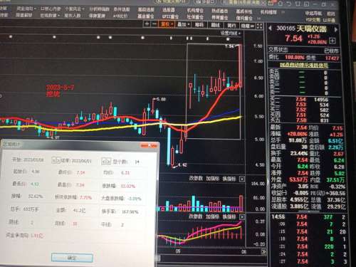 探索300165股吧的獨特魅力與機遇，揭秘300165股吧，獨特魅力與無限機遇