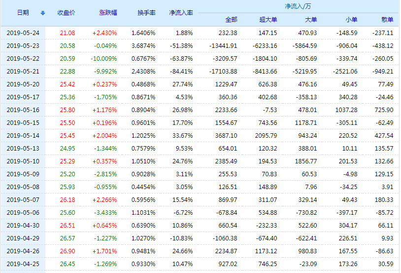 關于股票行情分析，探討代碼為002776的股票走勢，股票行情分析，代碼為002776的股票走勢探討