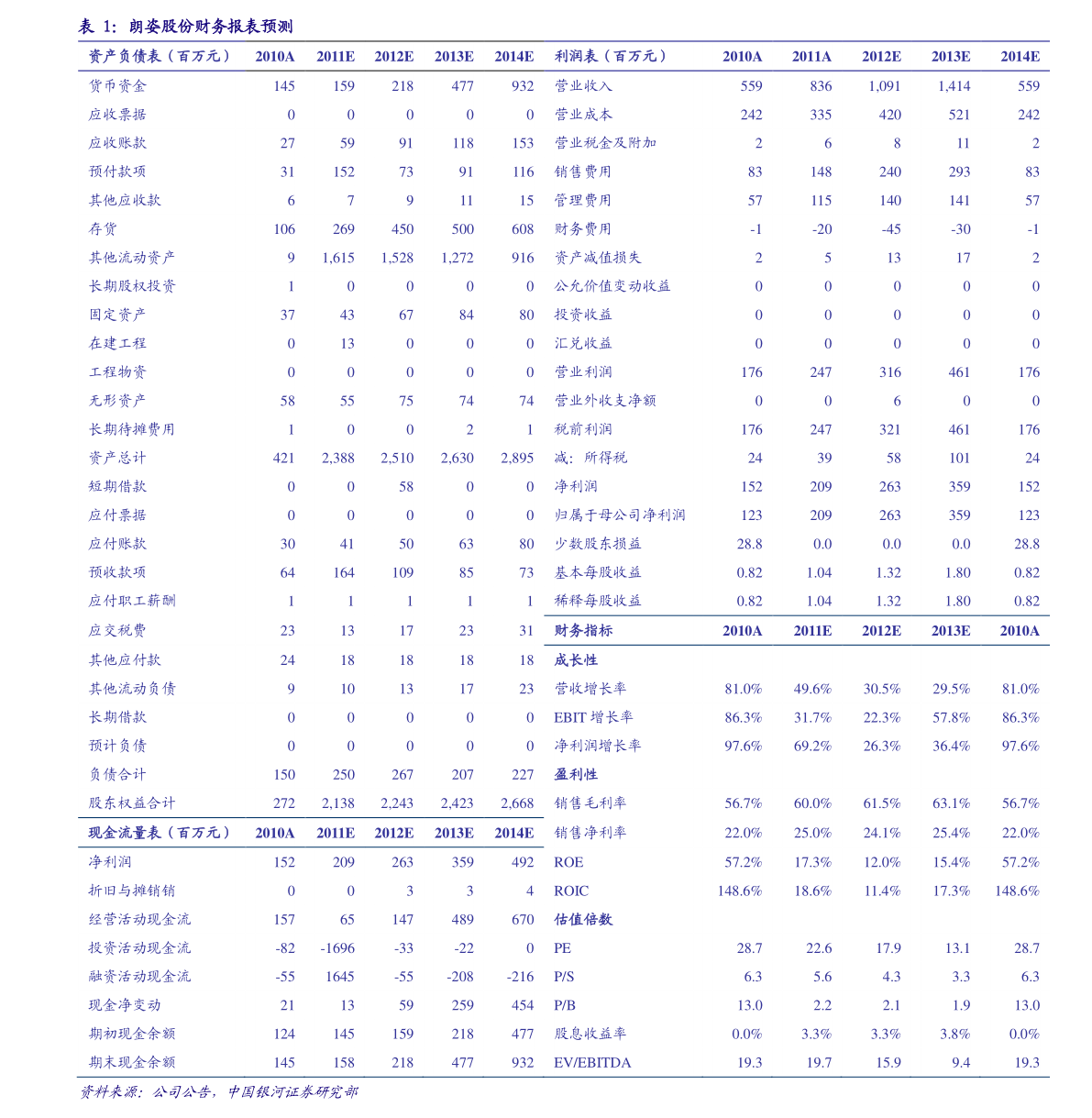關(guān)于股票行情分析，002343股票走勢展望，股票行情分析，展望002343股票走勢前景