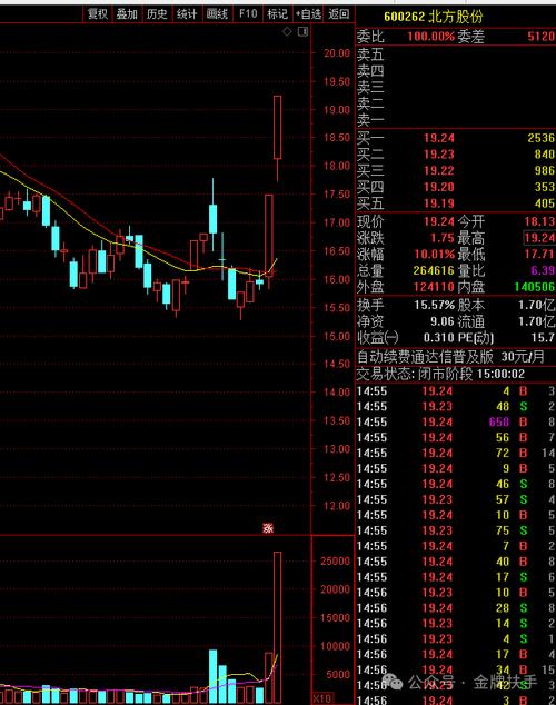 關于股票行情分析，探索代碼為002908的股票走勢，股票行情分析，代碼為002908的股票走勢探索