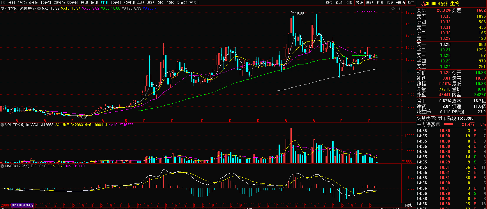 關(guān)于股票行情分析，探索300009股票的最新動(dòng)態(tài)與前景展望，股票行情分析，探索最新動(dòng)態(tài)與前景展望——以300009股票為例