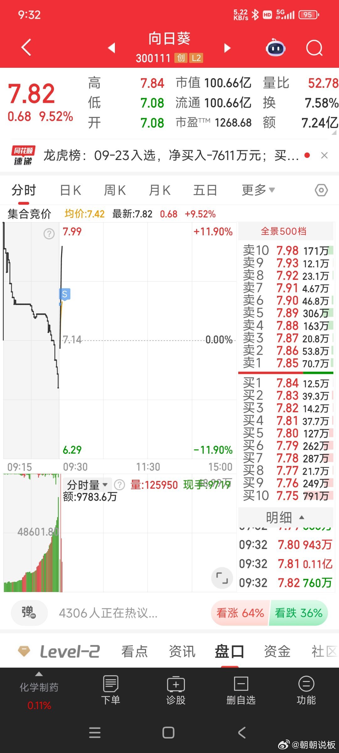 深度解析，300111股票行情及未來展望，深度解析，股票行情300111及未來展望分析