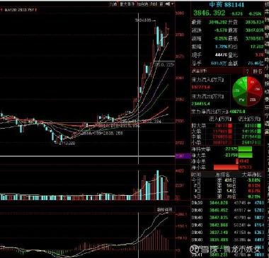 紅日藥業(yè)股票，深度解析與前景展望，紅日藥業(yè)股票深度解析及未來前景展望