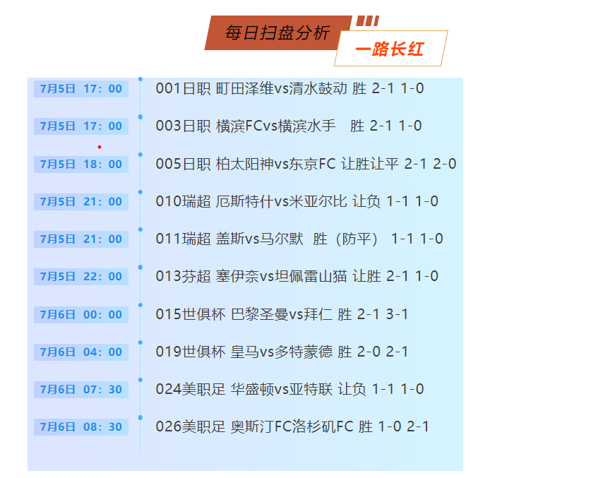 澳門(mén)2025最新資料