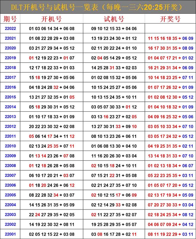 最新6合開彩今晚開獎(jiǎng)結(jié)果查詢，全面解析與實(shí)用指南，最新六合彩開獎(jiǎng)結(jié)果查詢，全面解析與實(shí)用指南