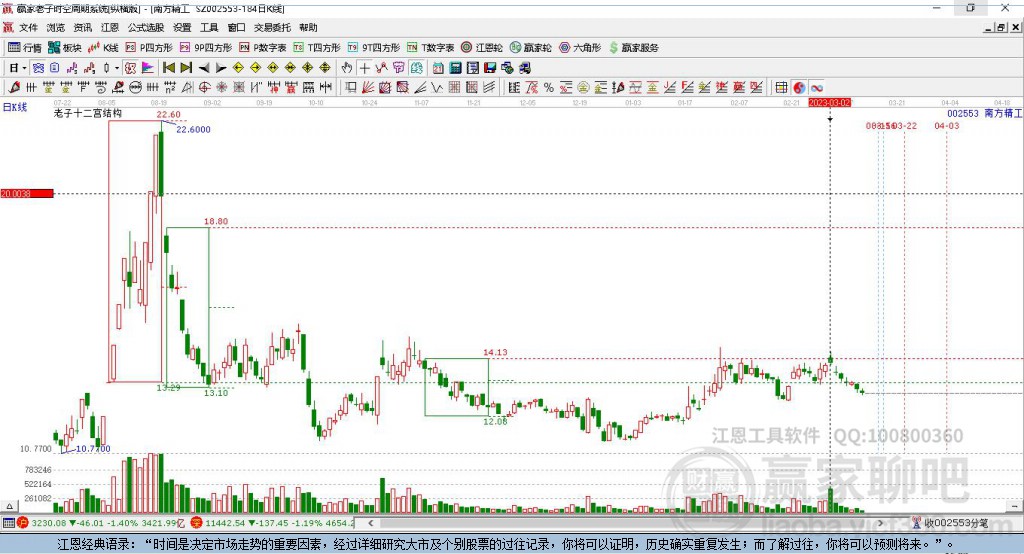 南方精工股票股吧，深度解析與前景展望，南方精工股票深度解析與前景展望——股吧探討