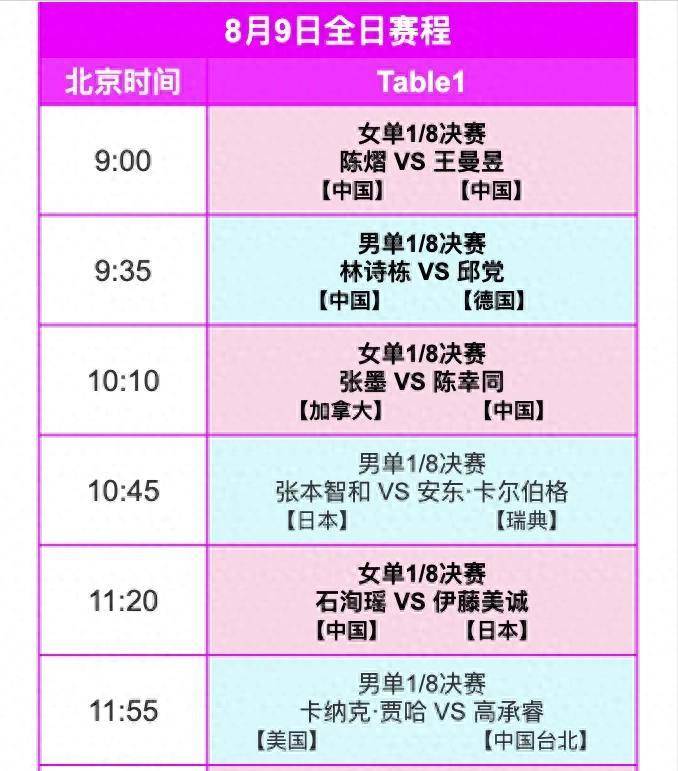 回顧與預測至2025年