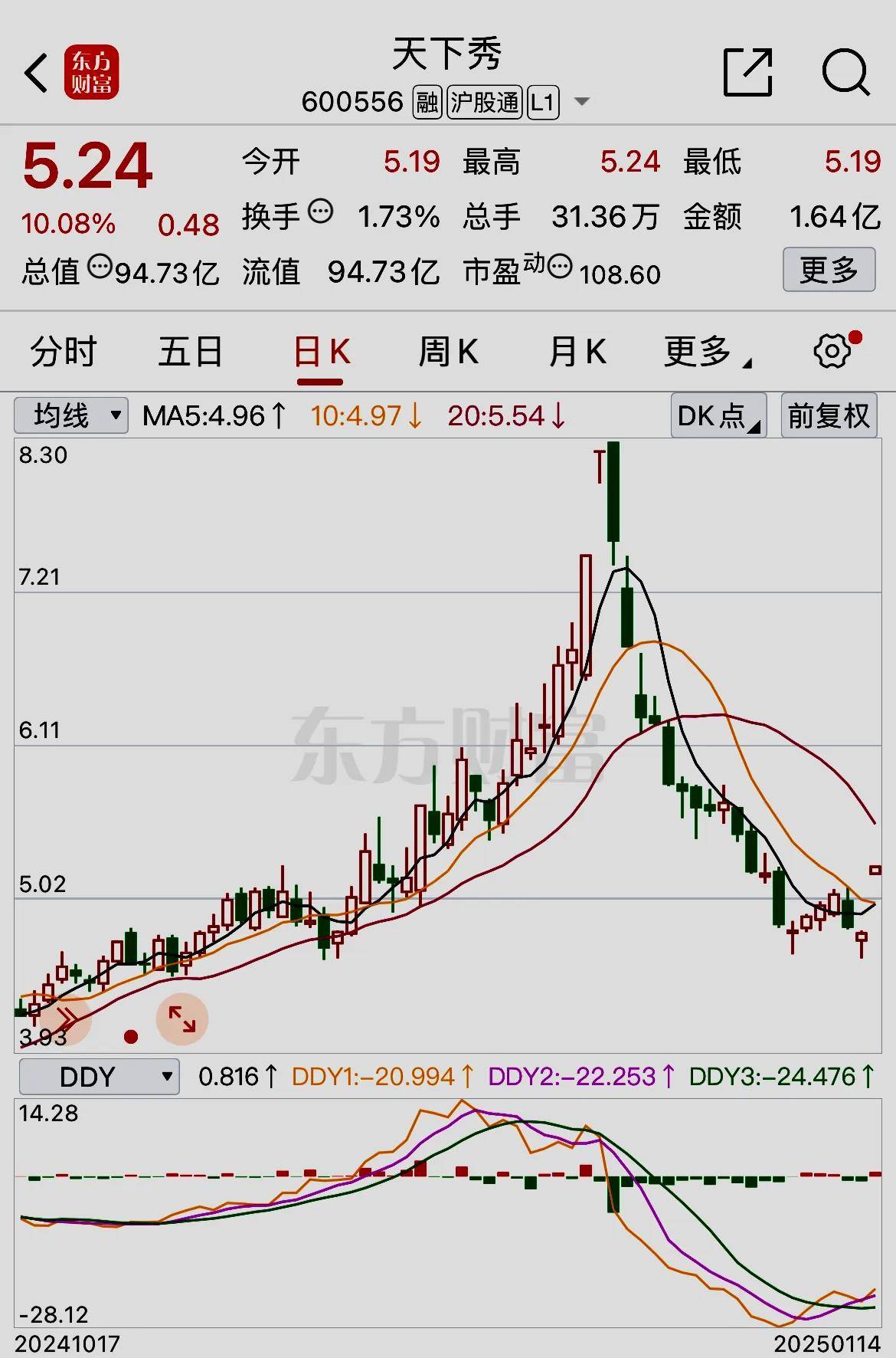 探索600556天下秀股吧的獨特魅力與機遇，600556天下秀股吧，獨特魅力與機遇的探索