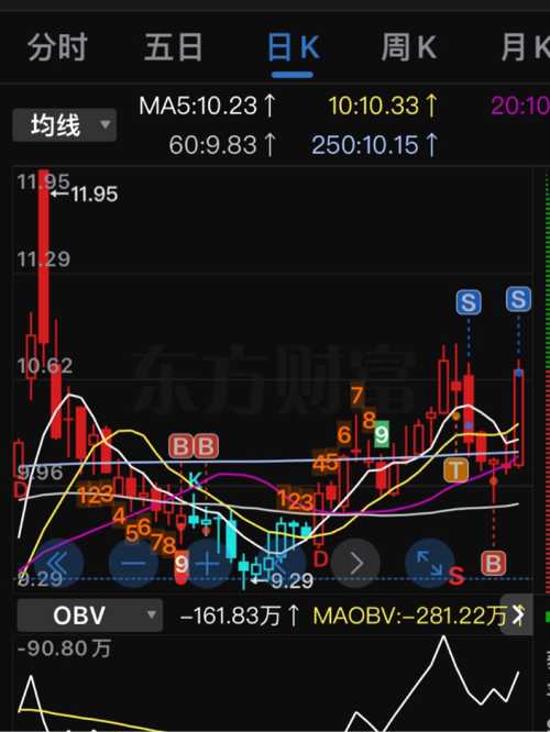 關(guān)于數(shù)字600873的SEO文章，數(shù)字600873的SEO優(yōu)化策略解析