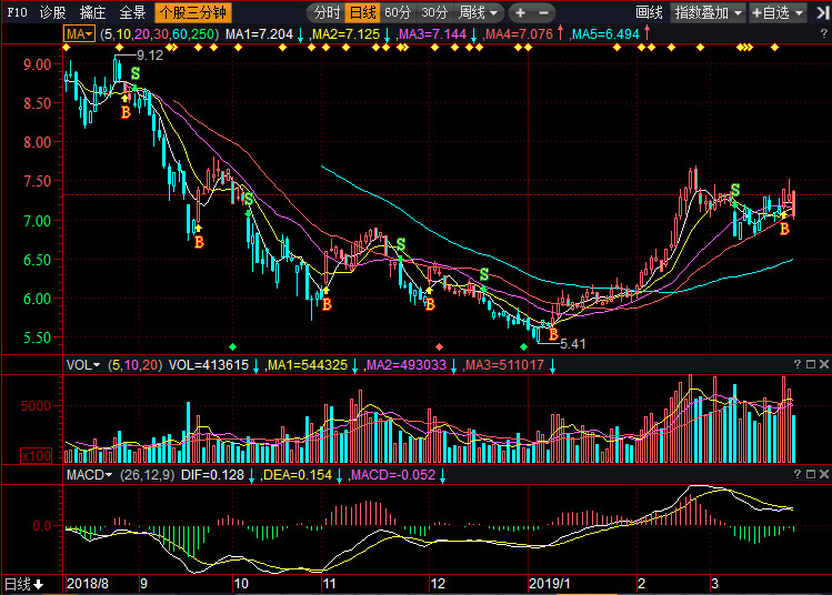 關于股票行情分析，聚焦代碼為002988的股票走勢，股票行情分析，聚焦代碼為002988的股票走勢展望