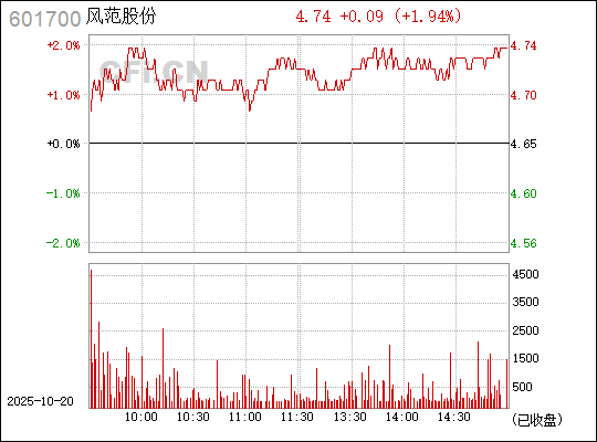 揭秘數(shù)字代碼背后的秘密，探索601700的多維含義，揭秘數(shù)字代碼世界中的秘密，探索數(shù)字601700的多維含義