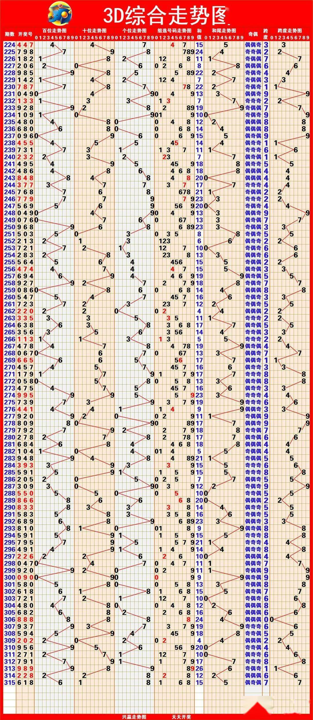 新澳出彩綜合走勢圖帶連線圖——深度解析與預測，新澳出彩綜合走勢圖與連線圖深度解析及預測