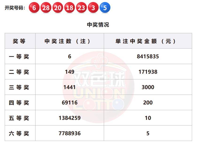 澳門(mén)六開(kāi)彩開(kāi)獎(jiǎng)結(jié)果今晚揭曉，探索彩票背后的秘密與未來(lái)展望到2025年，澳門(mén)六開(kāi)彩開(kāi)獎(jiǎng)結(jié)果揭曉夜，揭秘彩票秘密與未來(lái)展望至2025年