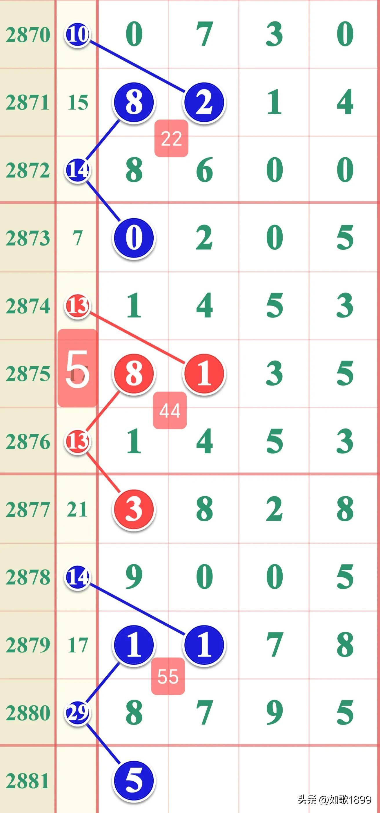 香港六合彩開獎(jiǎng)結(jié)果